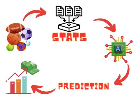 machine learning betting|Machine Learning in Football Betting: Prediction of .